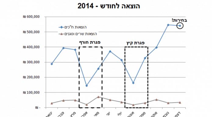 הכשל עם הבוחר